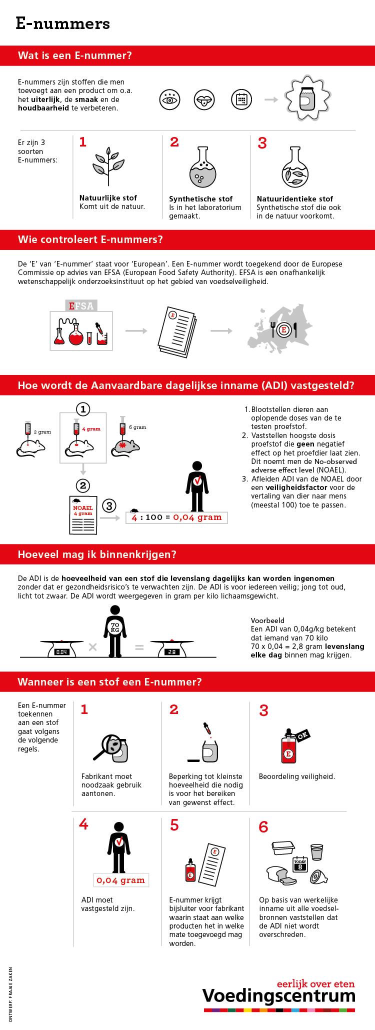 In deze infographic ontdek je meer over het hoe en waarom van e-nummers.